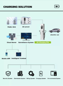 floor mounting ac ev charger dual gun 22kw/43kw level 2